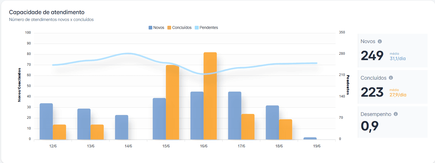 Dashboard view 1