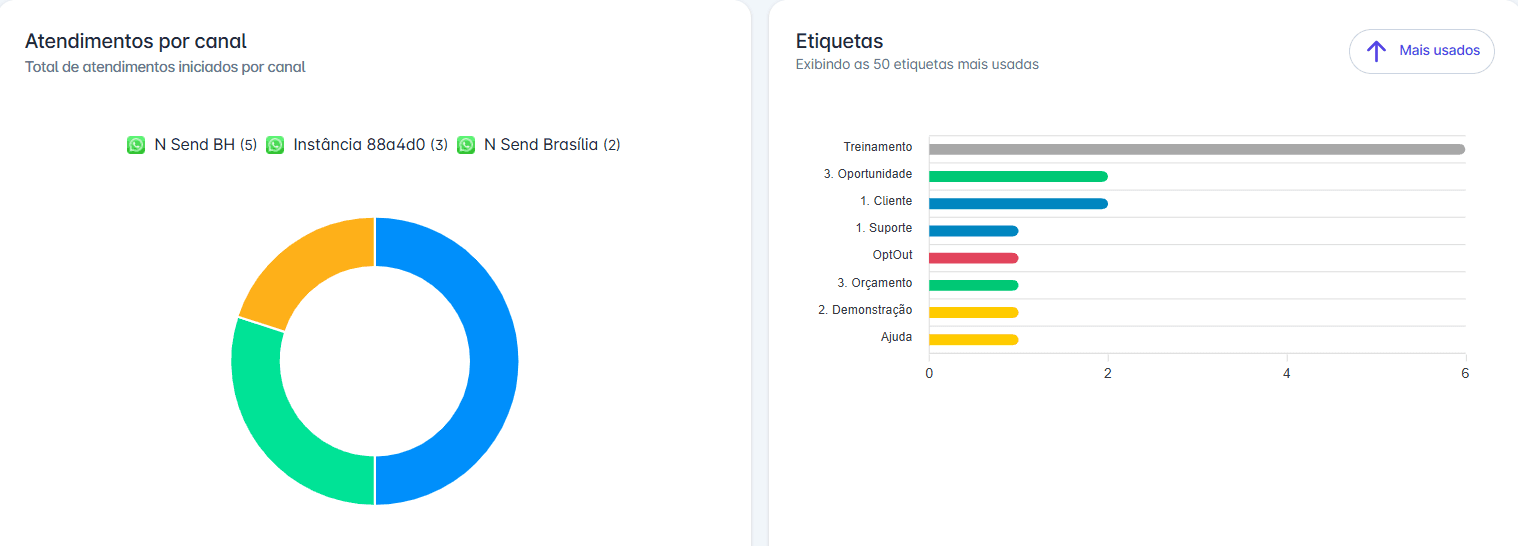 Dashboard view 3