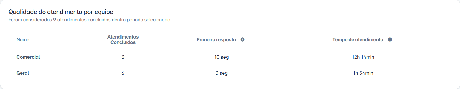 Dashboard view 5